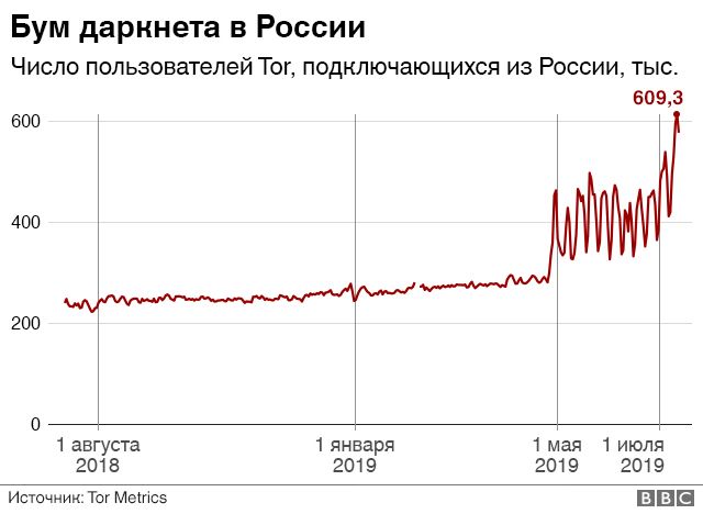 Почему кракен перестал работать