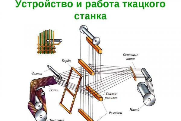 Кракен это даркнет маркетплейс